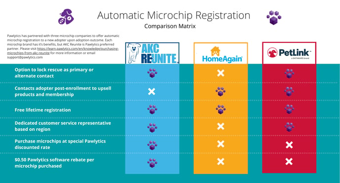 Microchip Company Comparison (1424 x 768 px)