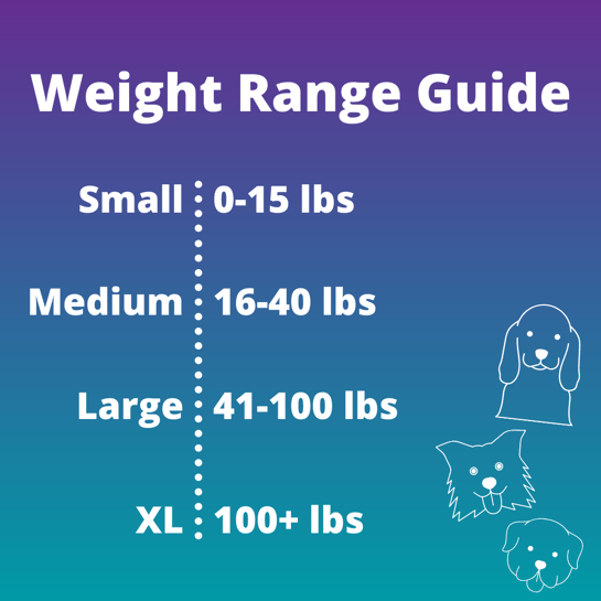 Weight Range Guide for Pets